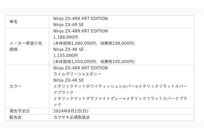 これがスーパースポーツだ！カワサキNinja ZX-4Rシリーズの