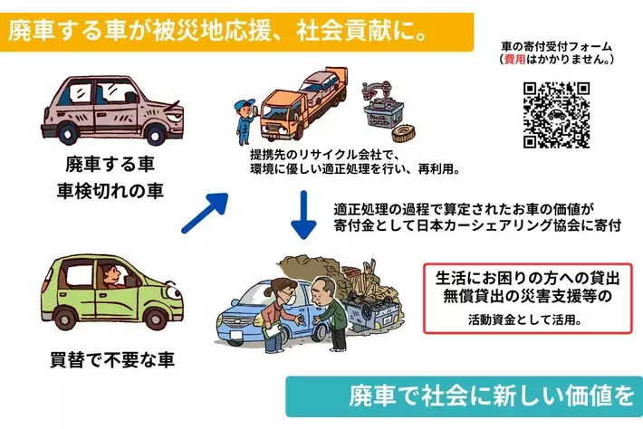 廃車リサイクルの日(8/14)に、被災地応援・社会貢献の新たな仕組みの提案