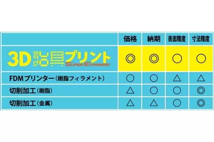 8月26日(月)～「3D治具プリント」ご注文受付開始！3Dプリンタ―で治具を