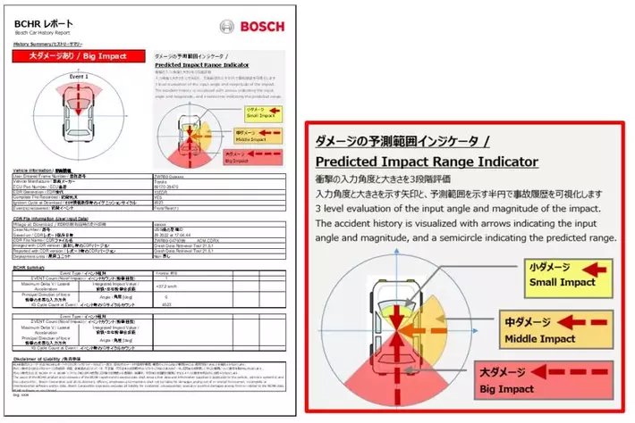 【世界初】ボッシュがBCHRサービスをオトロンに提供し、中古車バリューチェーンの可視化を実現。デジタルデータを用いた車両骨格ダメージの検証システムを中古車販売店で世界初導入
