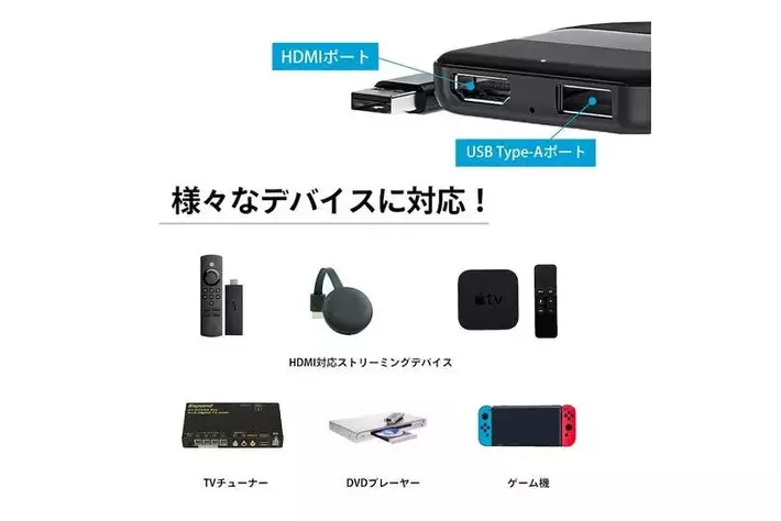 最新車載エンターテイメントデバイス「E2PLAY HDMI」を発売|【業界