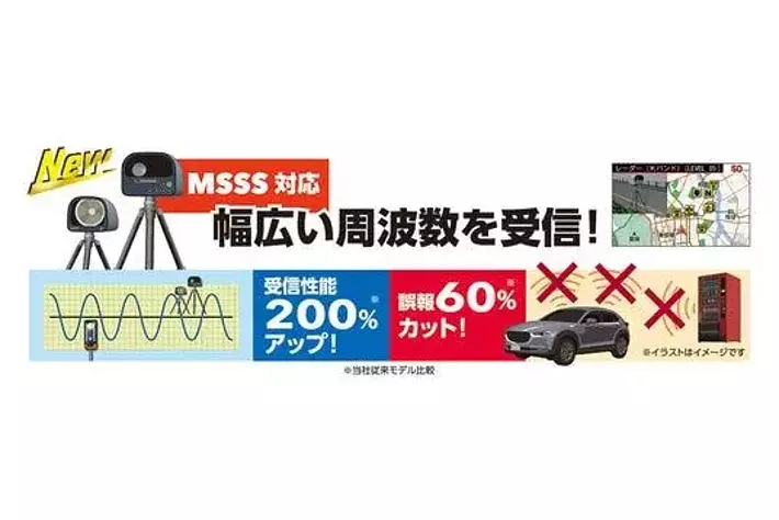 大幅性能アップ>移動式オービスMSSS受信対応 新開発のアンテナ 大幅性能アップ>移動式オービスMSSS受信対応 新開発のアンテナ