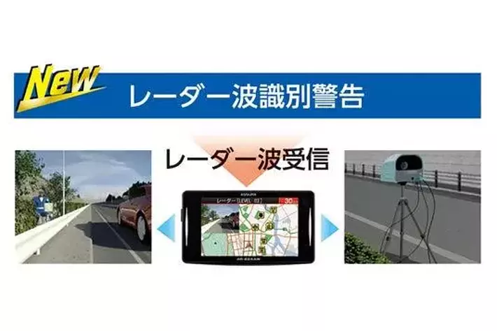 大幅性能アップ>移動式オービスMSSS受信対応 新開発のアンテナ 大幅性能アップ>移動式オービスMSSS受信対応 新開発のアンテナ