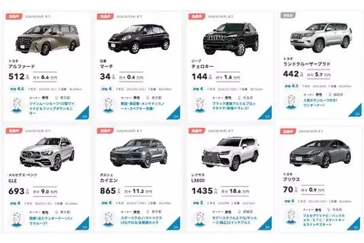 cars MARKET」出品車両の一覧表示機能を追加|【業界先取り】業界