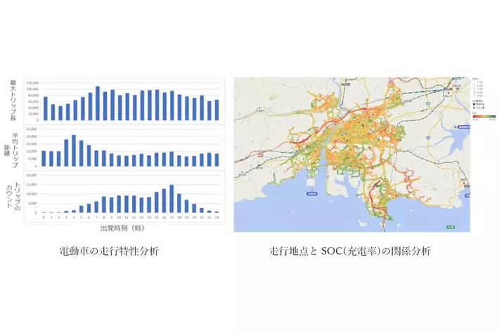 三菱自動車とゼンリングループ　電動車の走行・充電データと地図情報を活用した国内初のサービス「EV行動分析レポート」の提供開始
