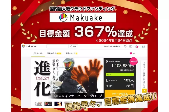 Makuakeプロジェクト開始わずか2時間で目標金額達成！【進化したFurdoインナーヒーターグローブ】