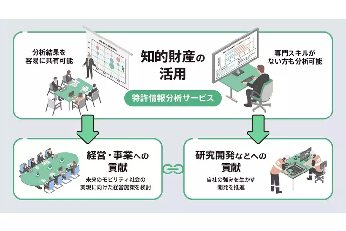日立の「特許情報分析サービス」が、トヨタ自動車で運用開始