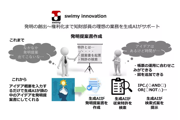 知財部員の理想の業務を生成AIがサポートする知財業務支援ツールをリリース