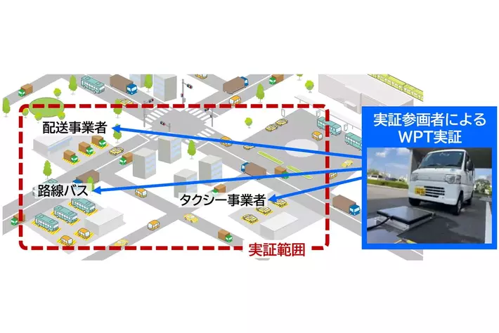 環境省「ワイヤレス充電の実証および導入ガイドライン作成事業」を受託