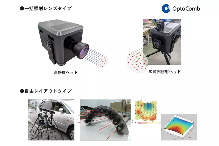 光コムレーザ技術による非接触式完全同期型多点振動計「OptoComb MPV」を開発 - 2024年10月1日より受注開始