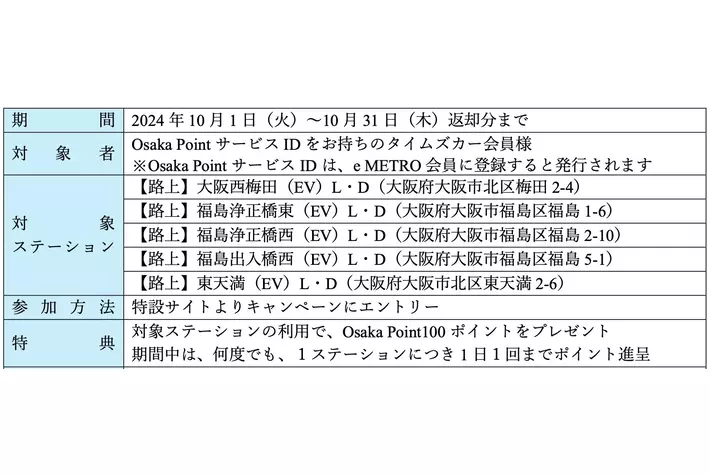 タイムズカーがOsaka Metroと連携　路上EVカーシェアステーションの利用でOsaka Pointプレゼント