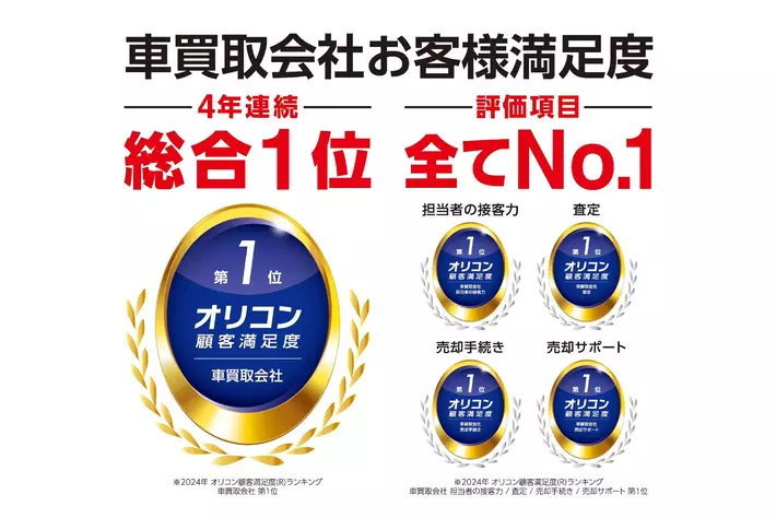 2024年 オリコン顧客満足度調査「車買取会社」においてオートバックスカーズが4年連続で総合1位に選出