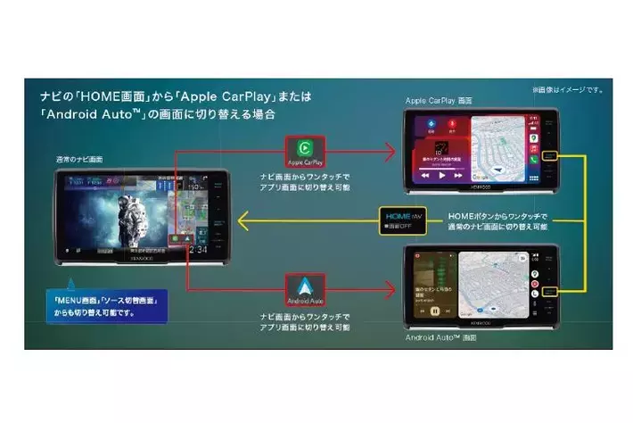 AVナビゲーションシステム“彩速ナビ”「MDV-M911HDF」「MDV-M911HDL」を
