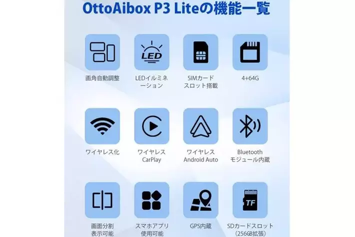 Ottocast OttoAibox P3 Lite】接続するだけでカーナビが自動的にスマホ