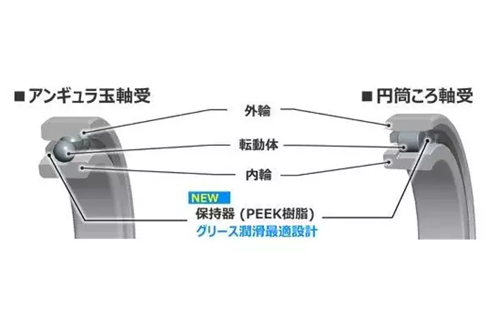 ジェイテクト、工作機械主軸用軸受「ハイアビリーJFAST」を開発(画像ギャラリー No.1) | 【業界先取り】業界ニュース・自動車ニュース ...