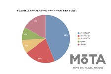 カースピーカー