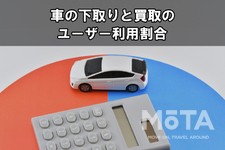 車の下取りと買取のユーザー利用割合