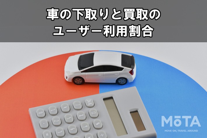 車の下取りと買取のユーザー利用割合とは?
