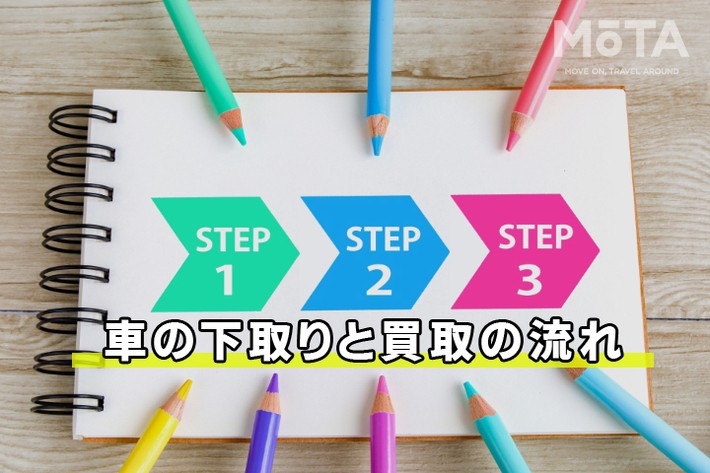 車の下取りと買取の流れ