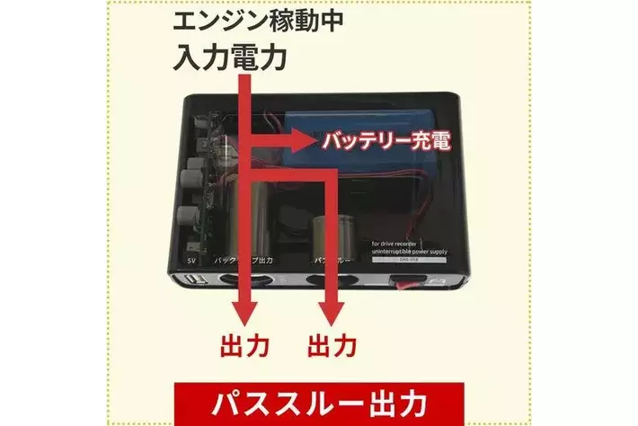 駐車中の当て逃げ、ドアパンチ対策にシガーソケット対応ドライブ