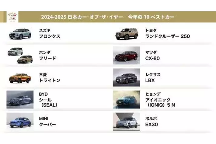 日本カー・オブ・ザ・イヤー 2024-2025「10ベストカー」を発表！ 最終