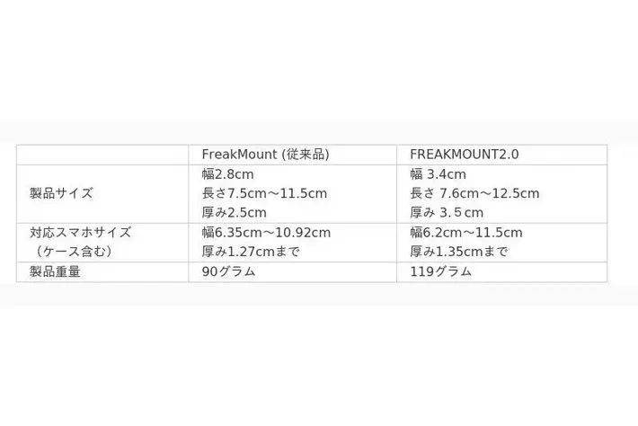 バイク用超強力マグネット式スマホホルダー『FREAKMOUNT』が“2.0
