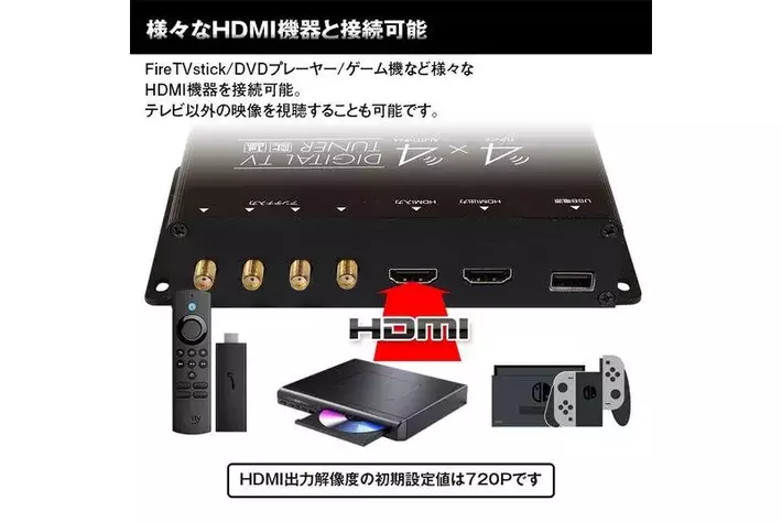 MAXWIN新商品】車用高画質地デジチューナーが進化！HDMI入力が可能に