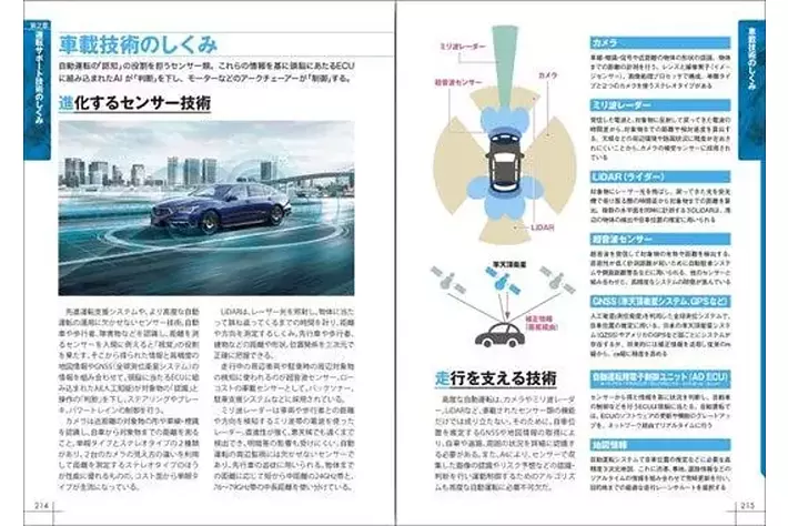 2万部突破】自動車関連の仕事をされている方、自動車が趣味 2万部突破】自動車関連の仕事をされている方、自動車が趣味