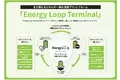 使用済みEVバッテリーを活用したリパーパス製品流通プラットフォーム 「Energy Loop Terminal（エナジー・ループ・ターミナル）」の予約受注を開始