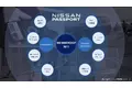 日産自動車、ブロックチェーン技術を活用した新サービス 「NISSAN PASSPORT BETA」を開始　～web3テクノロジーにより、クルマにまつわるデジタルサービスを進化～