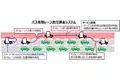 富士ソフトと名古屋大学、都市交通を最適化するスマート道路を目指し、バス専用レーンを活用した走行課金システムの技術検証を実施