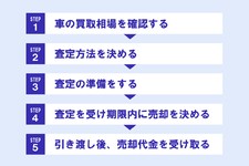 車 査定 個人 情報 なし