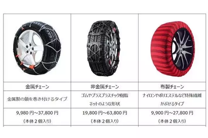 タイヤチェーンのトレンドは“布製”チェーン|【業界先取り】業界 