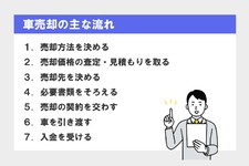 車 売却 流れ