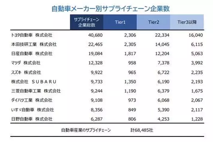 ザホンダ、ニッサン、トヨタ、3セットまとめ売り、値下げしました‼️ 2025年新春初売りのご案内