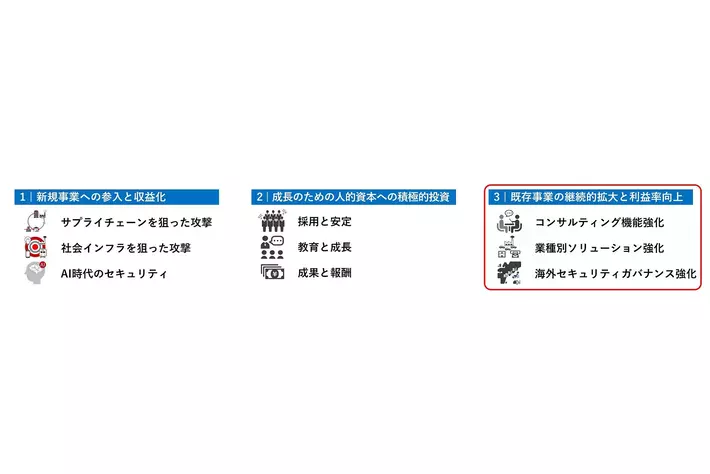 一般社団法人Japan Automotive ISAC（J-Auto-ISAC）への加盟について