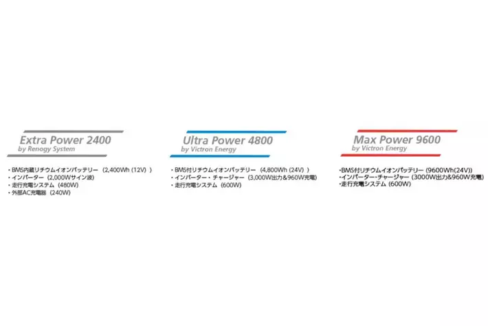 広いベッドで快適に　「LIBERTY52SPi」が新登場！