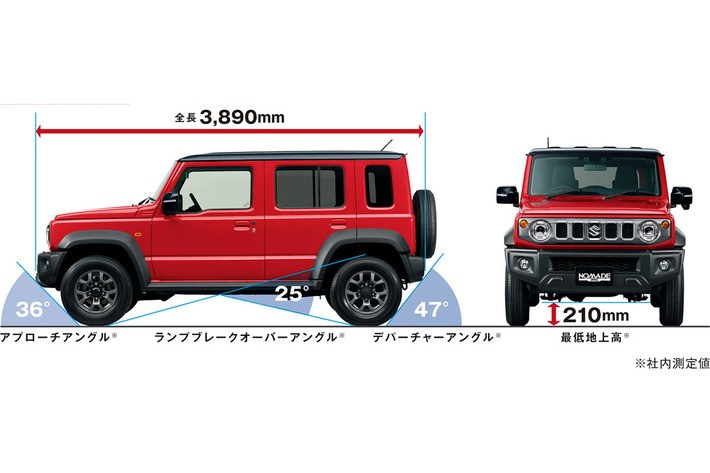 スズキ ジムニーノマド