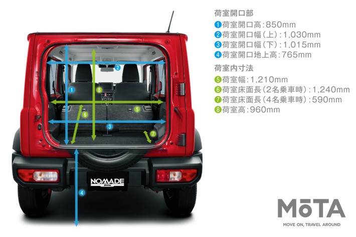 スズキ ジムニーノマド