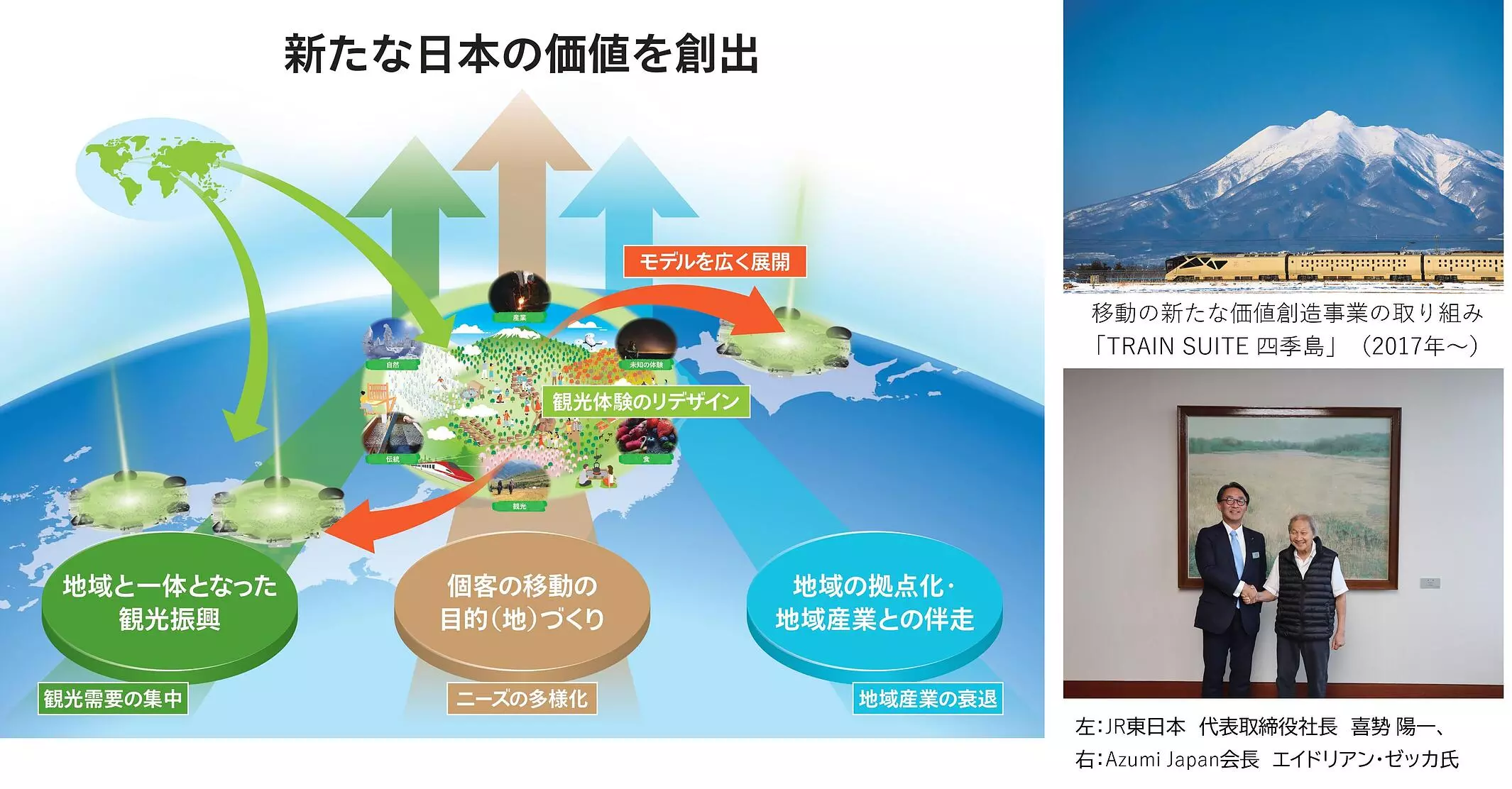 宿泊施設を基点とした「新たな日本の価値創出」～高付加価値型ホテル