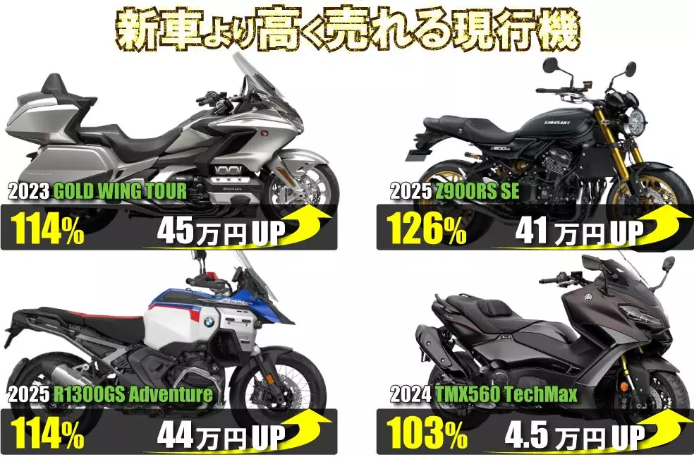 新車より高く売れる現行モデルは？買取率の高いバイクTOP 9|【業界