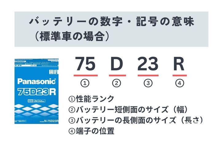 バッテリーの規格