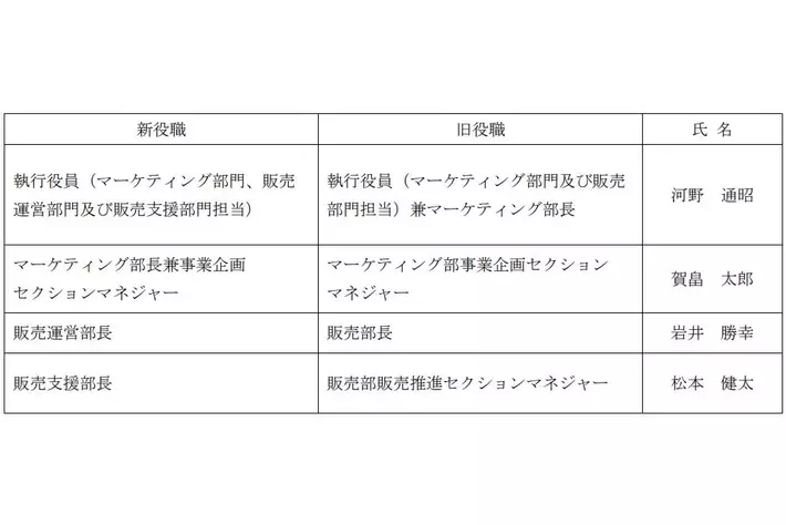 執行役員及び部長人事に関するお知らせ