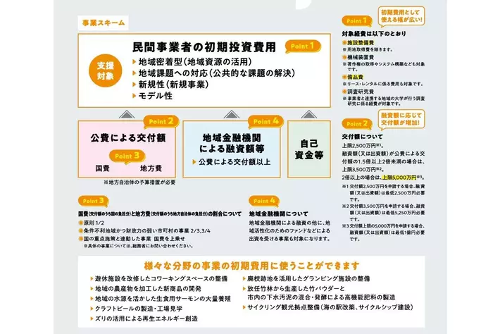 自動車整備業界の事業再構築を支援！無料相談受付開始 - 最大5,000万円の補助金活用をサポート