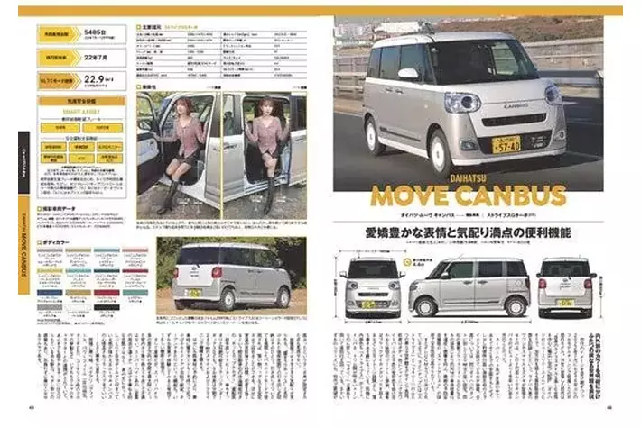 軽自動車全クラスの31車種 徹底ガイド！『2025年 軽自動車のすべて