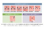 アドバンスト パーク