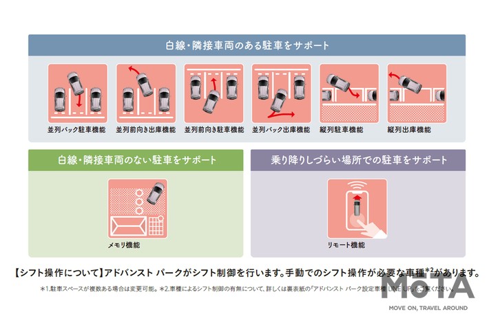 トヨタ アドバンストパークの説明図