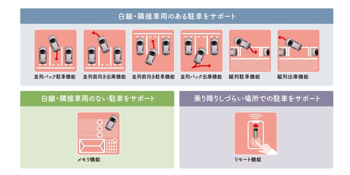 アドバンスト パーク