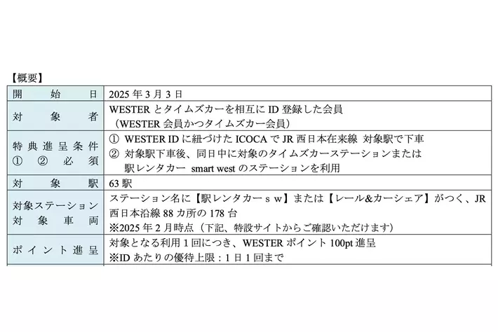 タイムズカー×JR 西日本グループ　JR 西日本の在来線とカーシェアを組合せて移動すると「WESTER ポイント」がもらえる優待サービス開始