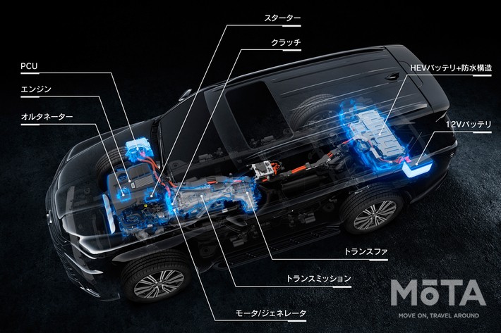新型LX700hのハイブリッドシステム